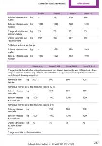 Mini-Paceman-manuel-du-proprietaire page 227 min