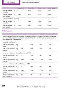 Mini-Paceman-manuel-du-proprietaire page 228 min