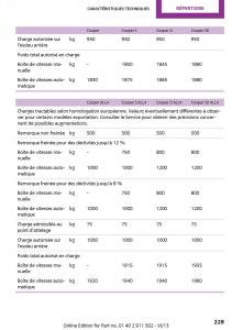 Mini-Paceman-manuel-du-proprietaire page 229 min