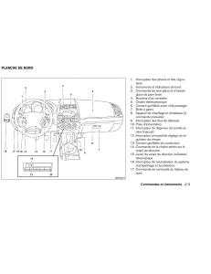 Nissan-Altima-L31-III-3-manuel-du-proprietaire page 53 min