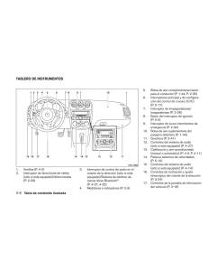 Nissan-Altima-L32-IV-4-manual-del-propietario page 15 min