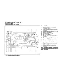 Nissan-Altima-L32-IV-4-manual-del-propietario page 17 min