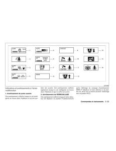 Nissan-Altima-L32-IV-4-manuel-du-proprietaire page 101 min