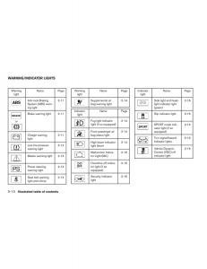 Nissan-Altima-L33-V-5-owners-manual page 17 min