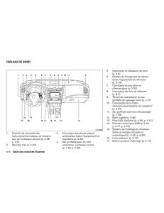 Nissan-Altima-L33-V-5-manuel-du-proprietaire page 15 min