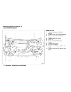 Nissan-Altima-L33-V-5-manuel-du-proprietaire page 413 min