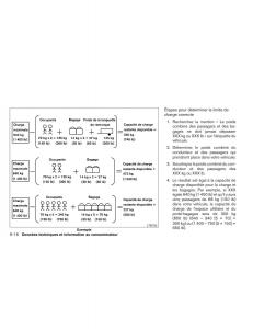 Nissan-Altima-L33-V-5-manuel-du-proprietaire page 473 min