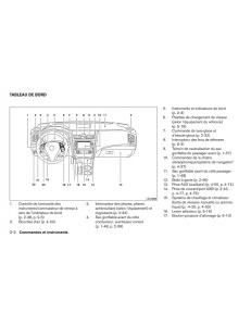 Nissan-Altima-L33-V-5-manuel-du-proprietaire page 93 min