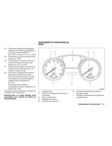 Nissan-Altima-L33-V-5-manuel-du-proprietaire page 94 min