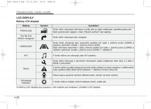 KIA-Sportage-IV-navod-k-obsludze page 151 min