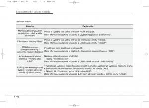 KIA-Sportage-IV-navod-k-obsludze page 155 min