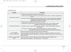 KIA-Sportage-IV-navod-k-obsludze page 156 min