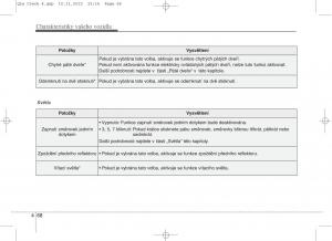 KIA-Sportage-IV-navod-k-obsludze page 157 min