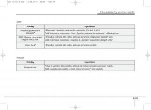 KIA-Sportage-IV-navod-k-obsludze page 158 min