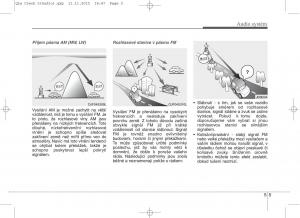 KIA-Sportage-IV-navod-k-obsludze page 287 min