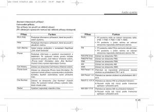 KIA-Sportage-IV-navod-k-obsludze page 327 min