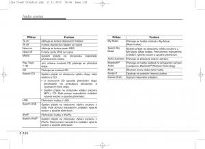 KIA-Sportage-IV-navod-k-obsludze page 406 min