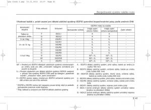 KIA-Sportage-IV-navod-k-obsludze page 59 min