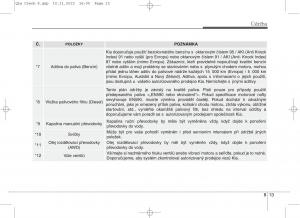 KIA-Sportage-IV-navod-k-obsludze page 638 min