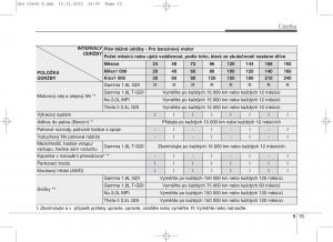 KIA-Sportage-IV-navod-k-obsludze page 640 min