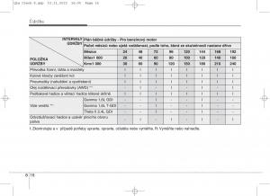 KIA-Sportage-IV-navod-k-obsludze page 641 min