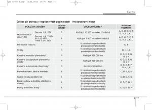 KIA-Sportage-IV-navod-k-obsludze page 642 min