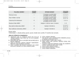 KIA-Sportage-IV-navod-k-obsludze page 643 min