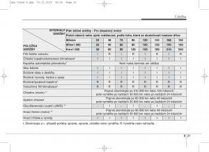 KIA-Sportage-IV-navod-k-obsludze page 646 min