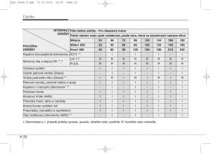 KIA-Sportage-IV-navod-k-obsludze page 647 min