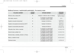 KIA-Sportage-IV-navod-k-obsludze page 648 min