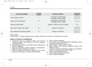 KIA-Sportage-IV-navod-k-obsludze page 649 min