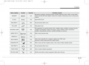 KIA-Sportage-IV-navod-k-obsludze page 700 min