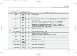 KIA-Sportage-IV-navod-k-obsludze page 704 min