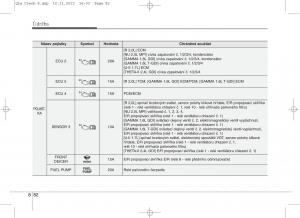 KIA-Sportage-IV-navod-k-obsludze page 707 min