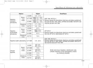 KIA-Sportage-IV-navod-k-obsludze page 753 min