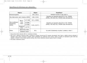 KIA-Sportage-IV-navod-k-obsludze page 754 min