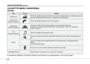 KIA-Sportage-IV-omistajan-kasikirja page 153 min