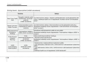 KIA-Sportage-IV-omistajan-kasikirja page 157 min