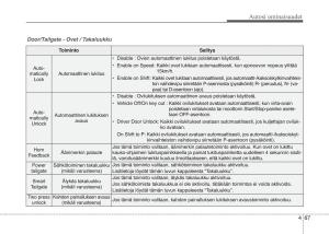 KIA-Sportage-IV-omistajan-kasikirja page 158 min