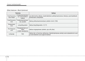 KIA-Sportage-IV-omistajan-kasikirja page 161 min