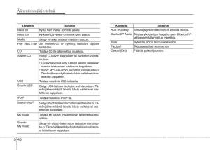 KIA-Sportage-IV-omistajan-kasikirja page 330 min