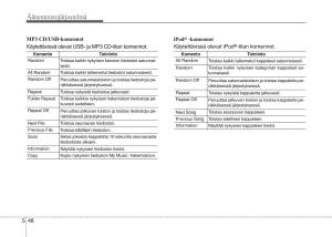 KIA-Sportage-IV-omistajan-kasikirja page 332 min