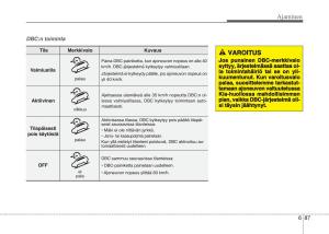 KIA-Sportage-IV-omistajan-kasikirja page 519 min