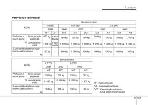 KIA-Sportage-IV-omistajan-kasikirja page 583 min