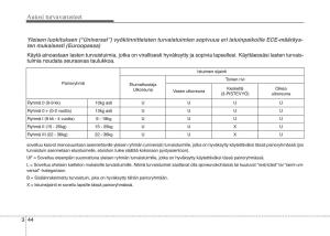 KIA-Sportage-IV-omistajan-kasikirja page 63 min