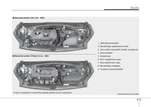 KIA-Sportage-IV-omistajan-kasikirja page 630 min