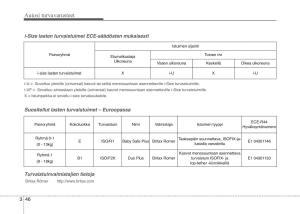 KIA-Sportage-IV-omistajan-kasikirja page 65 min