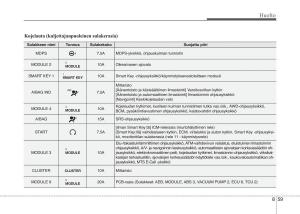 KIA-Sportage-IV-omistajan-kasikirja page 684 min