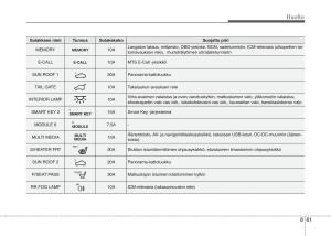 KIA-Sportage-IV-omistajan-kasikirja page 686 min