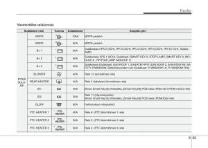 KIA-Sportage-IV-omistajan-kasikirja page 690 min